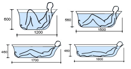 Размеры акриловой ванны