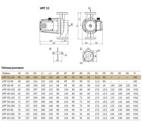 Циркуляционный насос UNIPUMP UPF 32-120 220 83924