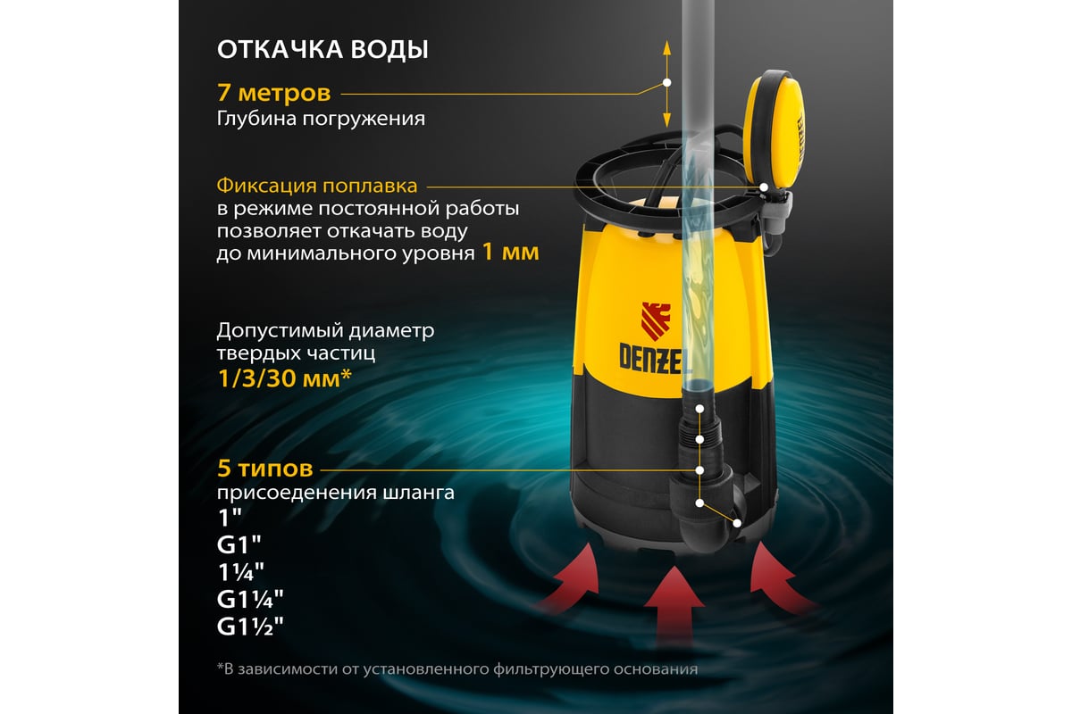 Дренажный насос для чистой и грязной воды Denzel DP-600S 97268