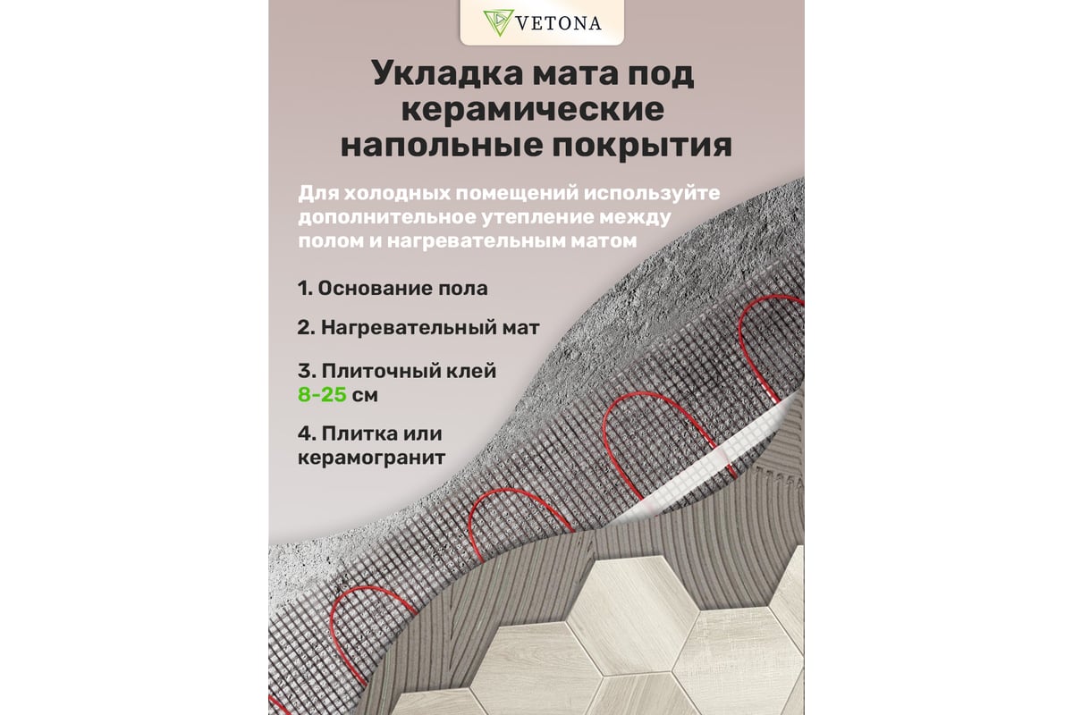 Мат нагревательный VETONA 150 Вт/1.0 м2 096414