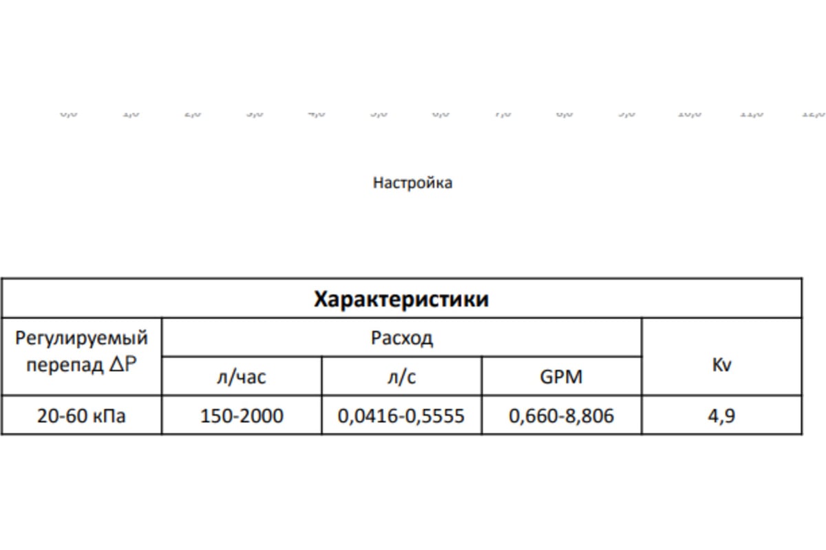 Регулятор перепада давления MVI 20-60 кпа ду20 (3/4") BL.530.05