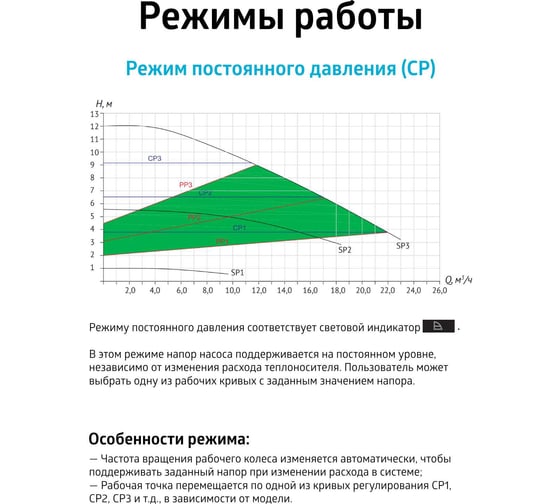 Насос циркуляционный (отопление) UNIPUMP PFE 50-80 240 91705