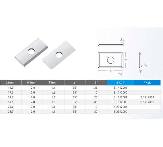 Нож сменный твердосплавный FHONK 19.5x12x1.5 стандарт HW 35º Z=4 NR (упаковка 10шт) 1951215FK07-10