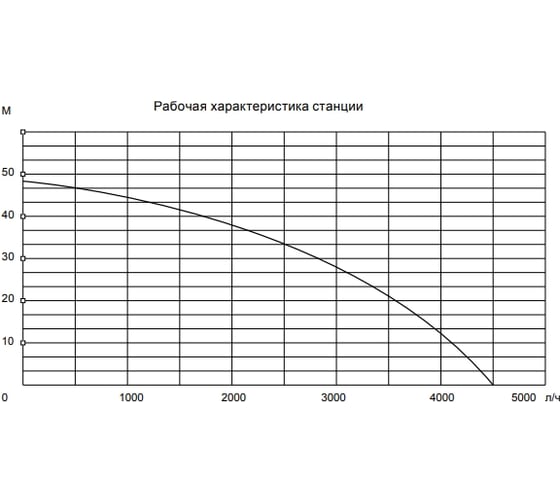 Насосная станция Denzel PSХ1300 Х-Pro 97213