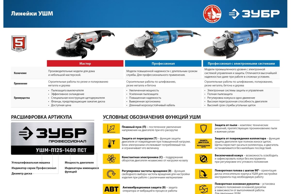 Углошлифовальная машина Зубр Профессионал, 125 мм УШМ-П125-750