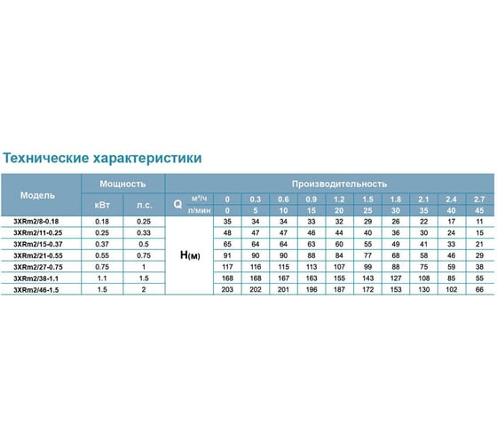 Скважинный насос LEO 3XRm 2/15-0.37 902