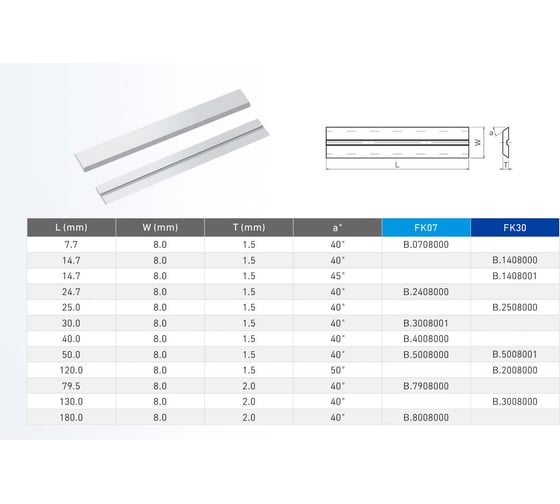 Нож сменный FHONK твердосплавный 25x8х1.5 HW 40 Z=2 (упаковка 10шт) 25815FK07-10