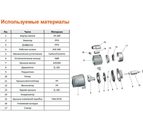 Самовсасывающий струйный насос LEO AJm 75 1110