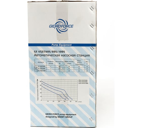 Насосная станция с расширительным баком 24 л GIDRO FORCE ATJET 80S