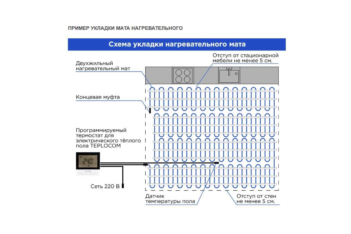 Нагревательный мат Skat HT MAT-4,0-640 4223