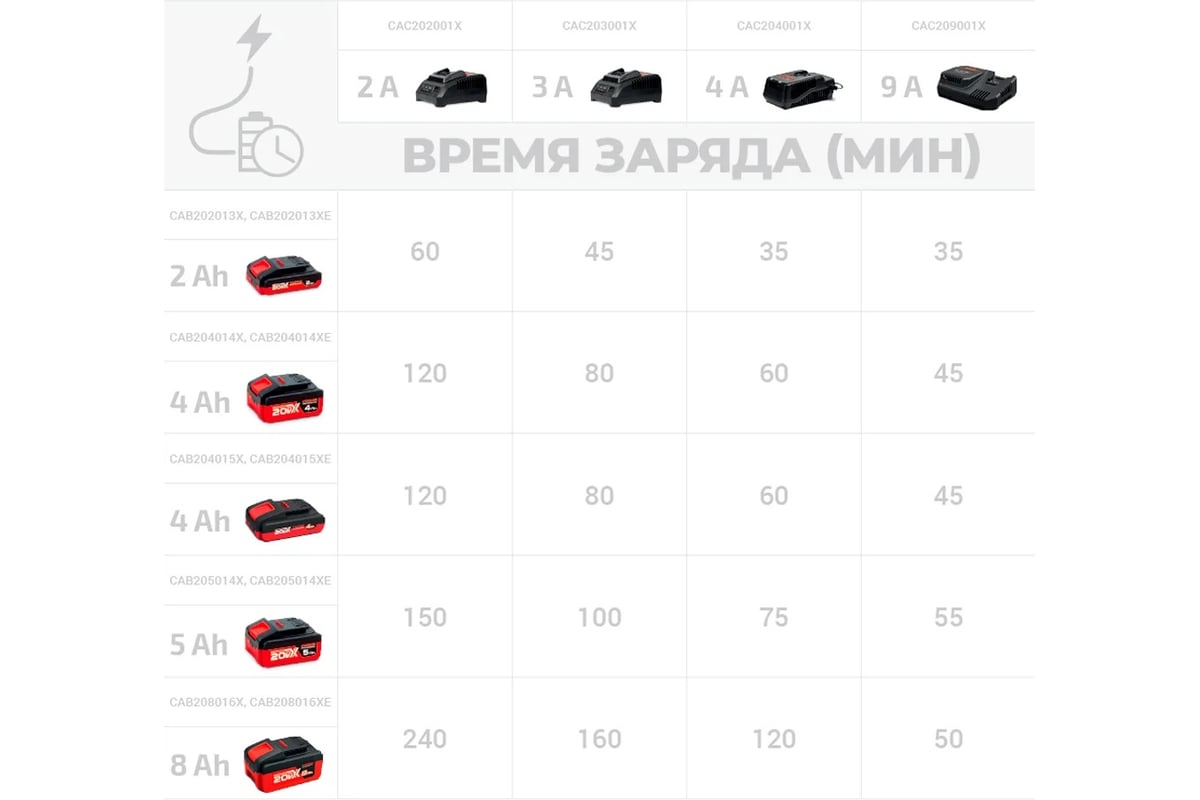 Аккумулятор Crown B3+ (20VMax), 4 А/ч, Li-ion 21700 CAB204015XE CB