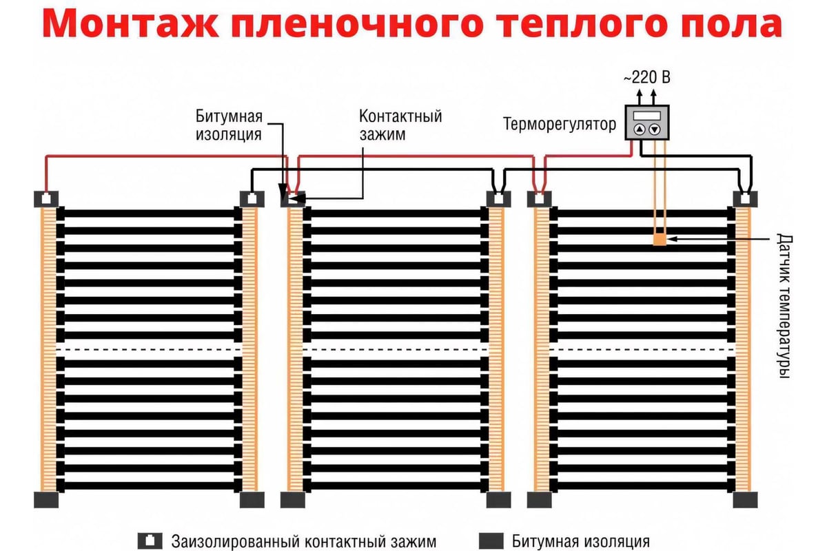 Пленочный электрический теплый пол ТеплоСофт 1 метр ширина 80 см Qterm80 1метр
