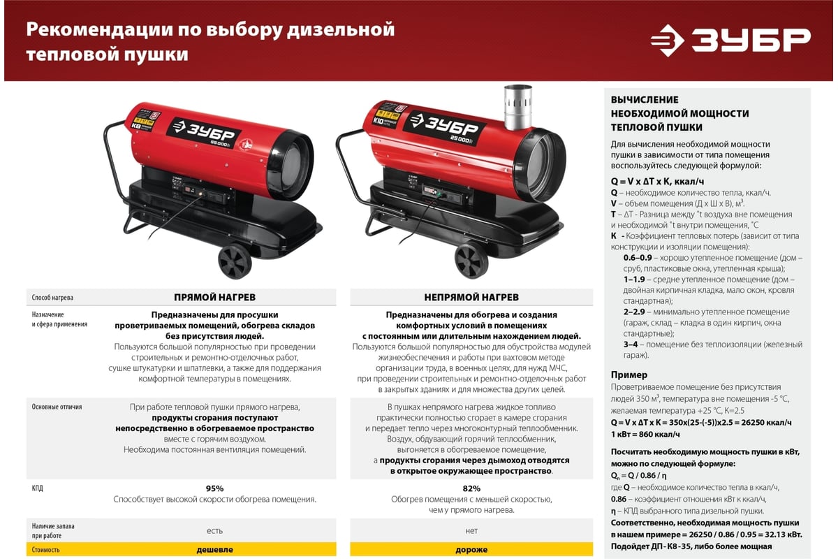 Дизельная тепловая пушка Зубр 25 кВт, прямой нагрев ДП-К8-25