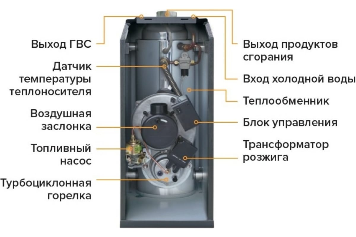 Напольный котел Kiturami дизельный двухконтурный STSO-17I A11E500014
