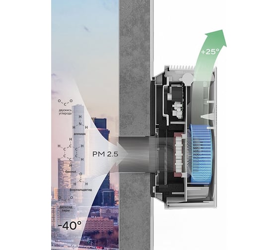 Очиститель воздуха приточный Ballu ONEAIR ASP-100 НС-1491996