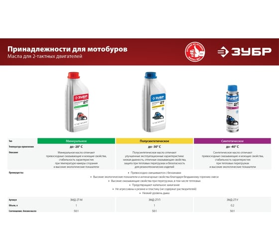 Мотобур со шнеком Зубр МБ2-300 Н