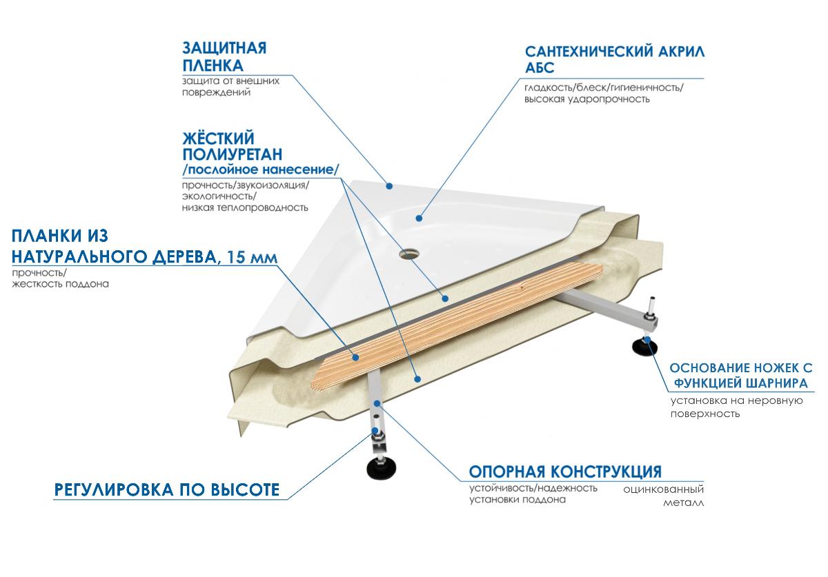 Душевой уголок River Don XL 90/40 MT 90x90 10000011744 хром, матовое с поддоном