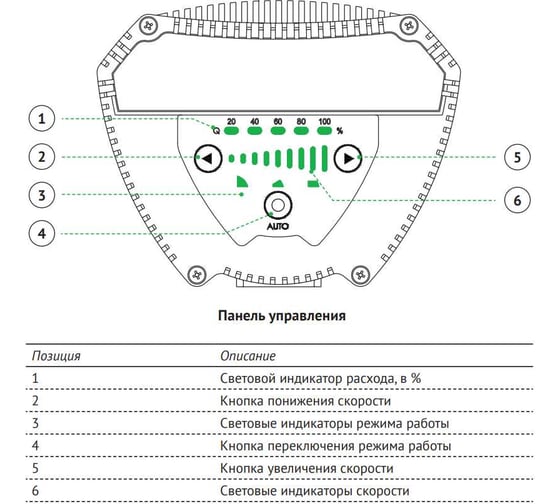 Циркуляционный насос UNIPUMP UPFE 40-100 отопление 65996