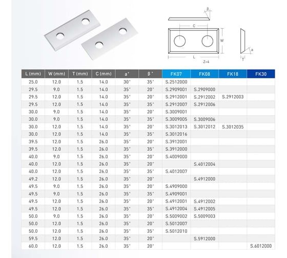 Нож сменный твердосплавный FHONK 29.5x9x1.5 стандарт HW 35º Z=4 NR (упаковка 10шт) 295915FK08-10