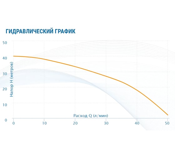 Колодезный насос AQUARIO ASP2-25-100WA кабель 20 м, встроенный конденсатор 3224