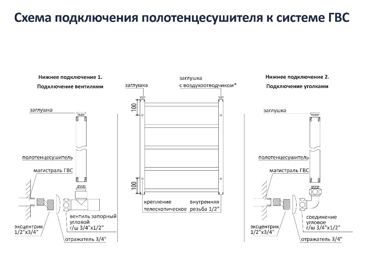 Полотенцесушитель водяной Aquatek Поларис П16 50x110 хром, AQ KO1610CH