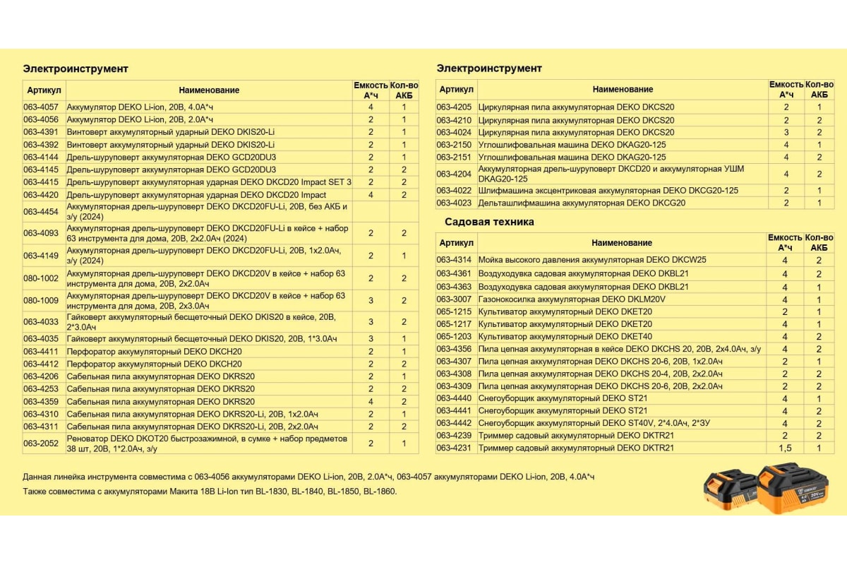 Аккумуляторный ударный винтоверт Deko DKIS20-Li 20В, 1х2.0Ач 063-4391