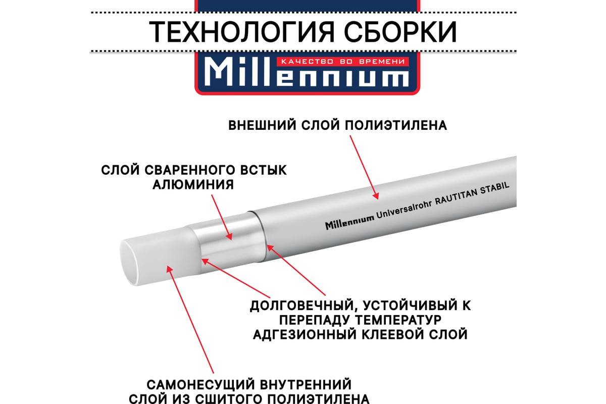 Труба из сшитого полиэтилена Millennium с алюминиевым слоем RAUTITAN Stabil 32x4,7мм (25 м) TPST3247