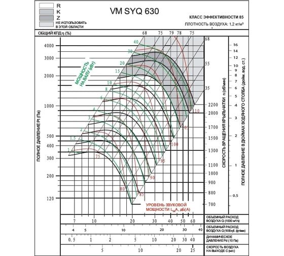 Вентилятор Вентмодерн VM SYQ 630R Вентилятор Вентмодерн VM SYQ 630R