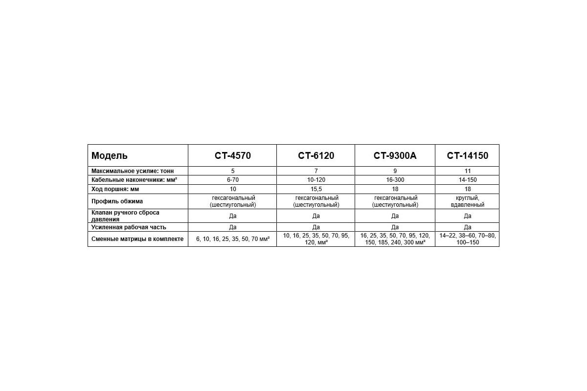 Пресс для обжима клемм Car-tool гидравлический, ручной 70 мм², 4,5 т CT-4570