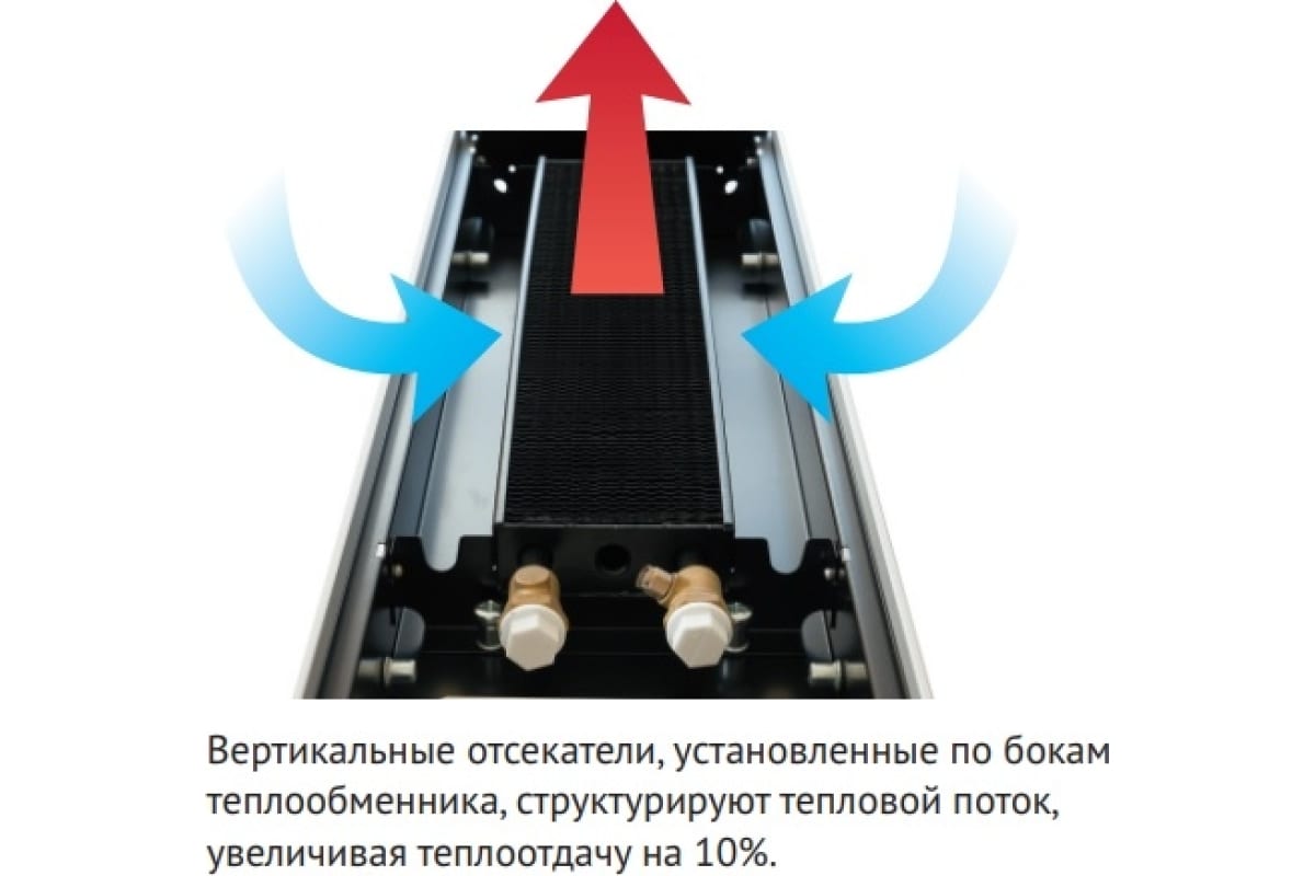 Внутрипольный водяной конвектор KVZ с решеткой KVZ-230-80-800-UA/RRA-230-800-A