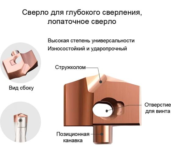 Головка сменная для корпусного сверла DESKAR HCD 15.97-J006 00-00051746