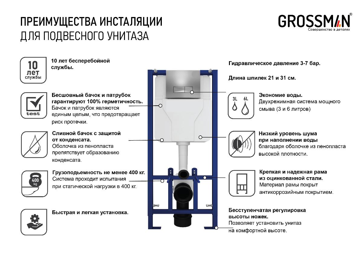 Инсталляция для унитаза Grossman 900.T1.01.000