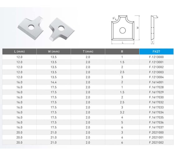 Нож профильный сменный квадратный FHONK 16x17.5x2-R3 HW (упаковка 10шт) 161752R3FK07-10