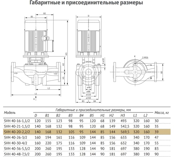 Циркуляционный насос UNIPUMP SVH 40-20-2,2/2 76910