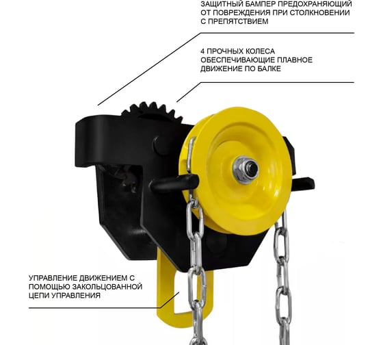 Каретка ручная OCALIFT DOPA 2т 6м тип GCL тележка на двутавр с ручным приводом dr20006