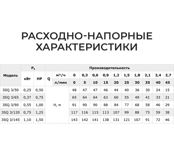 Скважинный насос Termica 30 м 370 Вт 3SQ 3/65 84855033