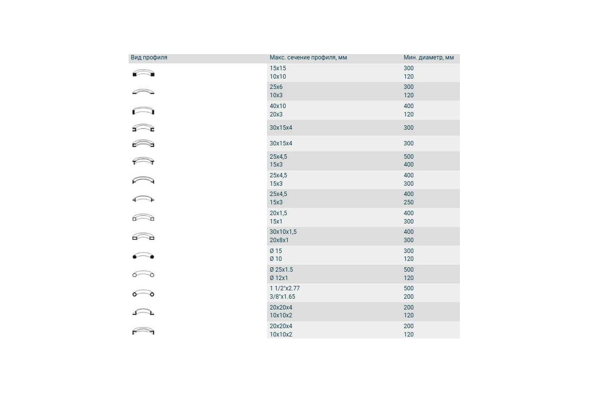 Профилегиб Dogan Machinery 3R PK 20 4687205964656