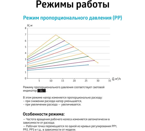 Насос циркуляционный (отопление) UNIPUMP PFE 65-80 340 30450