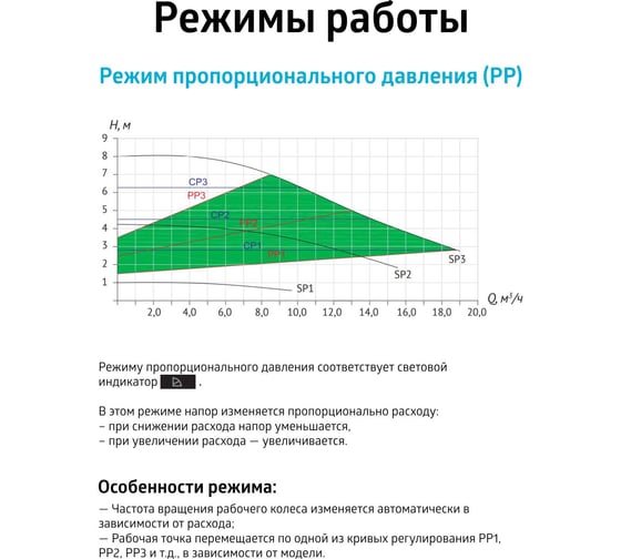 Насос циркуляционный (отопление) UNIPUMP PFE 50-80 240 91705