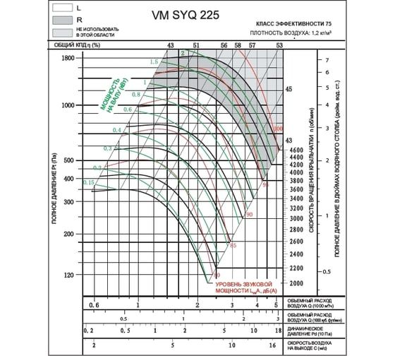 Вентилятор Вентмодерн VM SYQ 225R