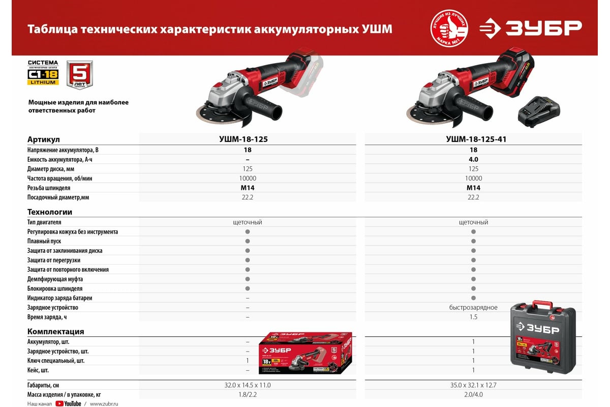 Аккумуляторная батарея Зубр 18В, Li-Ion, 2Ач, тип С1 АКБ-С1-18-2