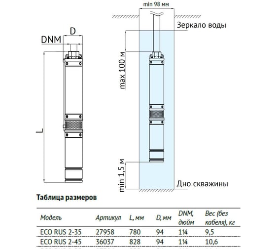 Погружной скважинный насос UNIPUMP ECO RUS 2-45 (0,55 кВт, 45 м) 36037