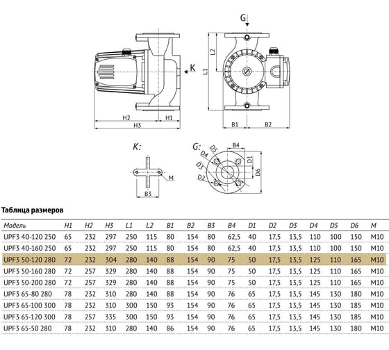 Циркуляционный насос UNIPUMP UPF3 50-120 280 45517