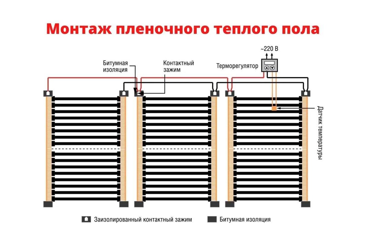 Плёночный электрический тёплый пол ТеплоСофт 11 м2, ширина 100 см, с терморегулятором, инфракрасная плёнка 11 м2 плёнка100 11метров