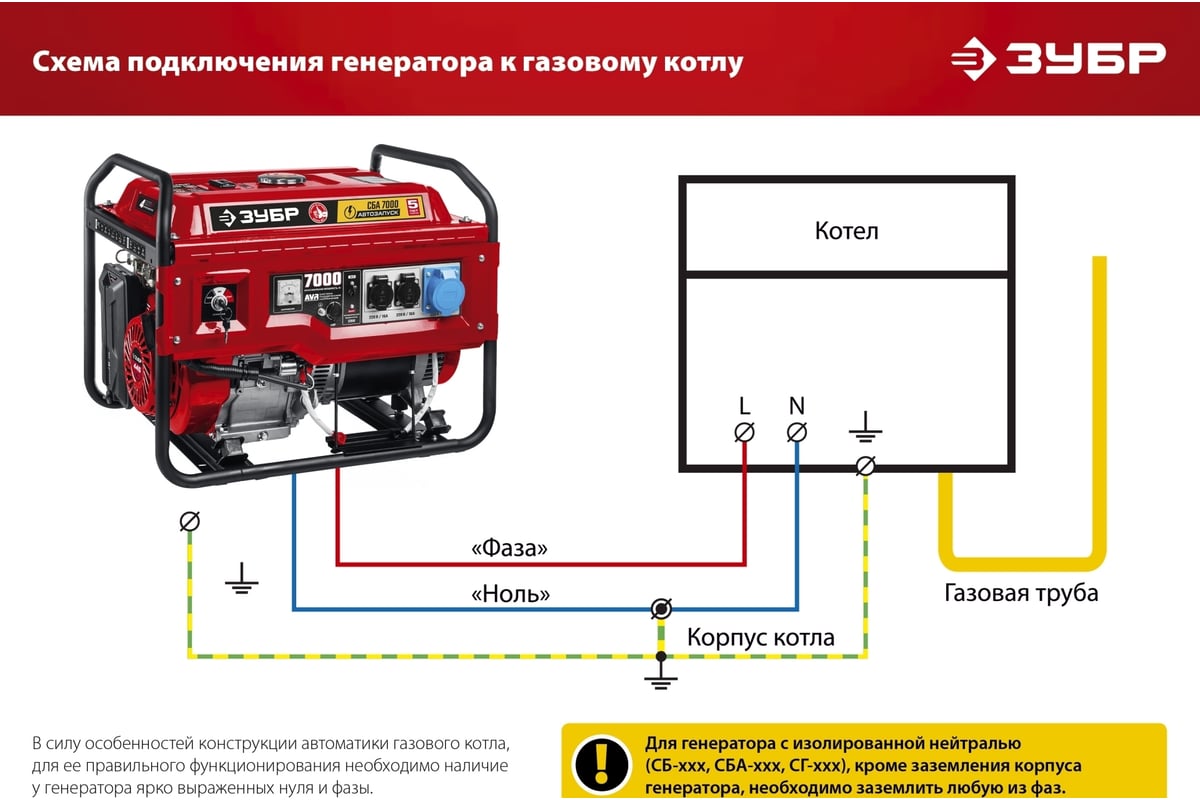 Бензиновый генератор с электростартером Зубр 7000 Вт СБ-7000Е