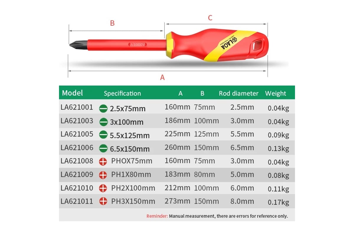 Отвертка диэлектрическая LAOA PH1х80 мм LA621009