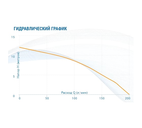 Насос AQUARIO Ac 5-8-32 5432