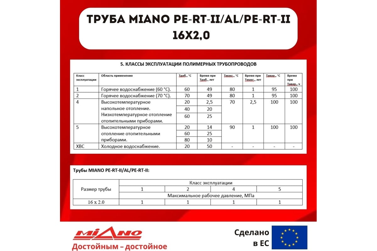 Труба для отопления Miano PERT-II / AL / PERT-II 16x2,0 в бухтах 200м КОРОБКА MPEAL1620200