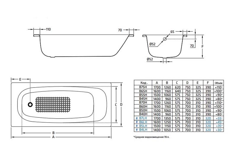 Стальная ванна BLB Universal HG 170x75