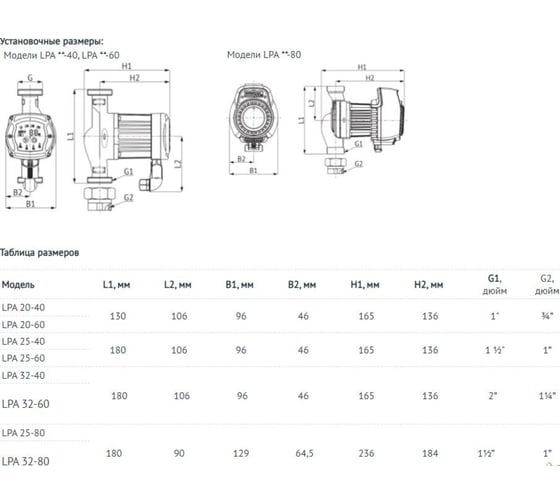 Циркуляционный насос UNIPUMP LPA 25-40 В 18902